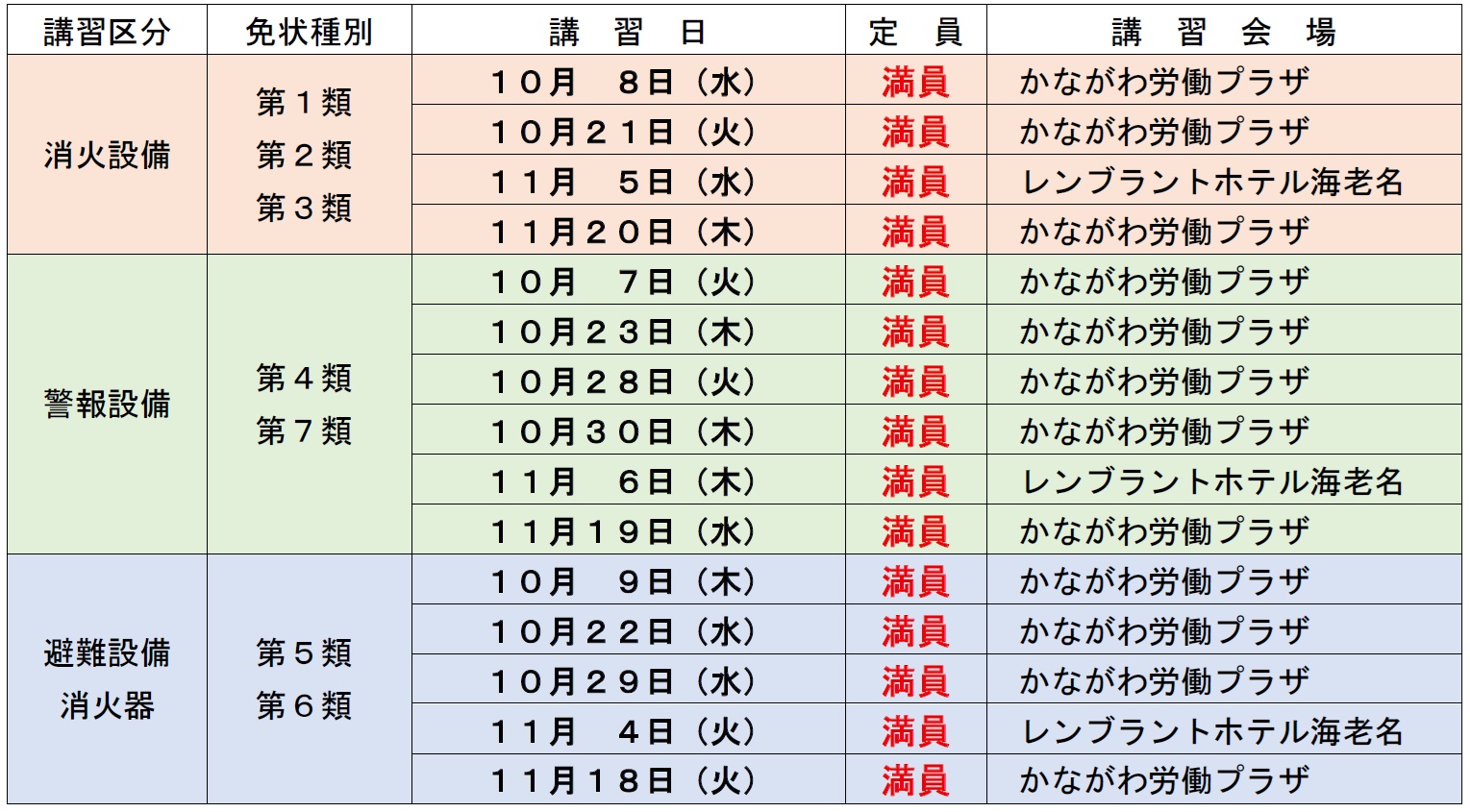 講習日及び講習会場等詳細
